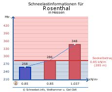 Rosenthal